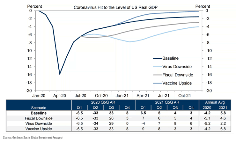 Coronavirus Hit To The Level Of U S Real GDP ISABELNET