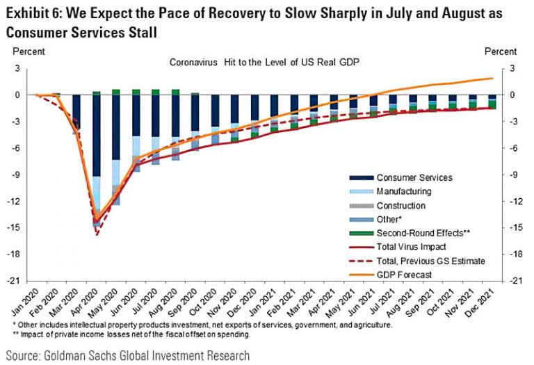 U S Real Gdp Forecast Isabelnet