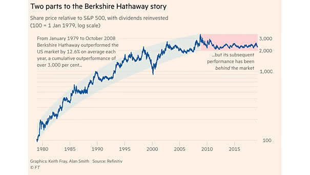 two parts to the Bershire Hathaway story