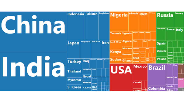 How Many People Are There in the World in 2019