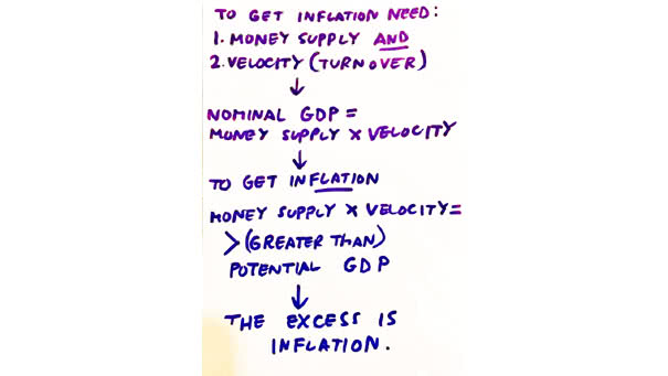 How to Get Inflation