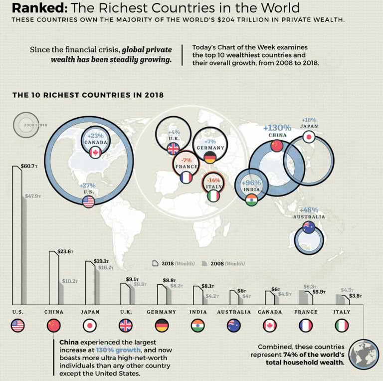 The Top Wealthiest Countries in 2018 – ISABELNET