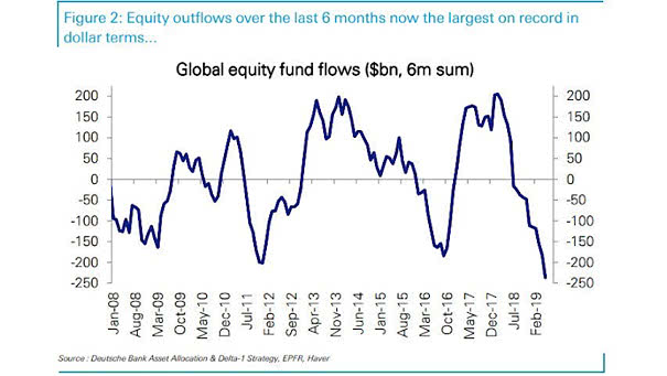 Global Equity Fund Flows