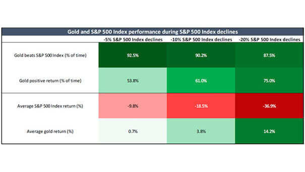 Image: Wells Fargo Investment Institute