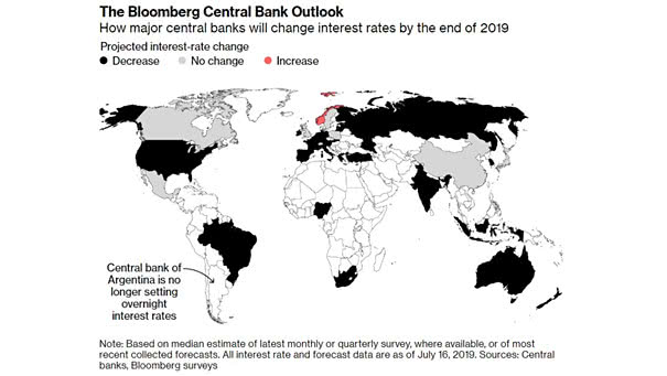 Central Bank Outlook