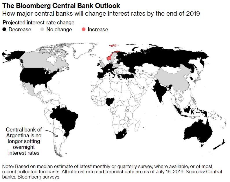 Central Bank Outlook