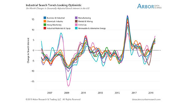 Industrial Search Trends Looking Optimistic