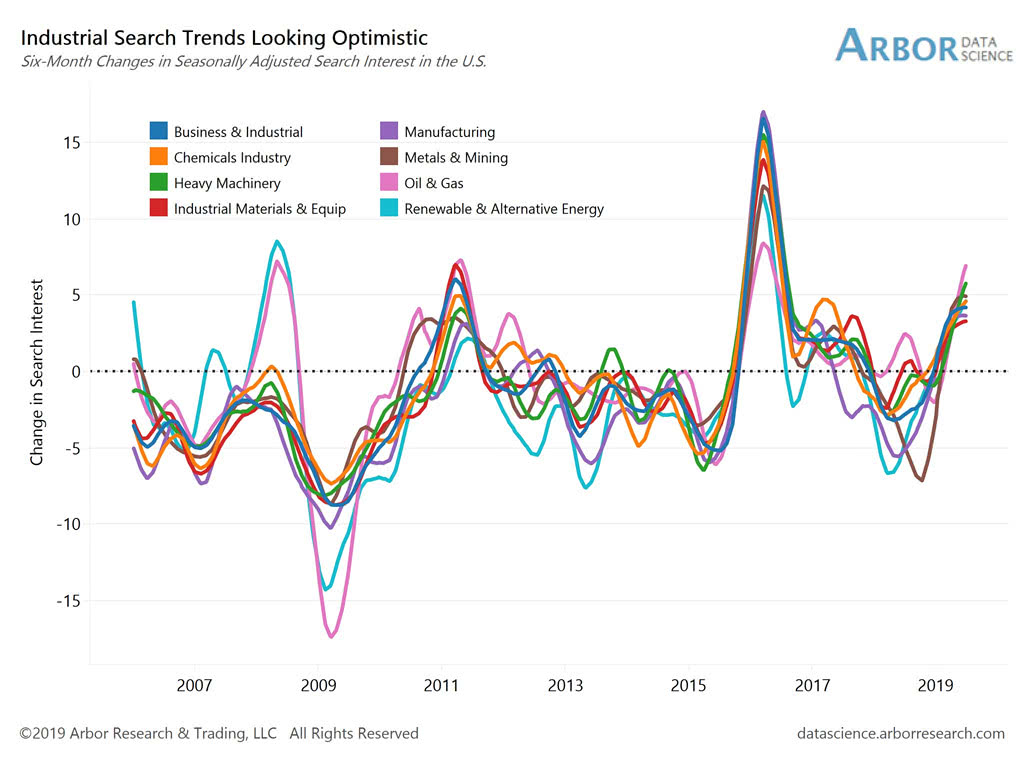 Industrial Search Trends Looking Optimistic