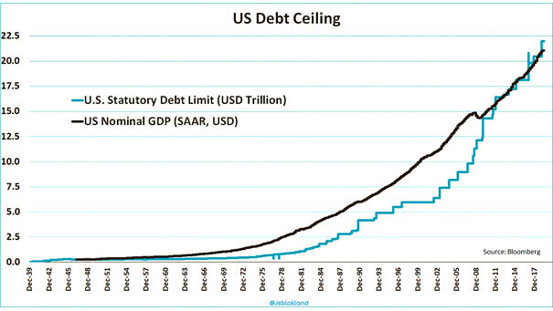 Search Results For Debt Ceiling Isabelnet