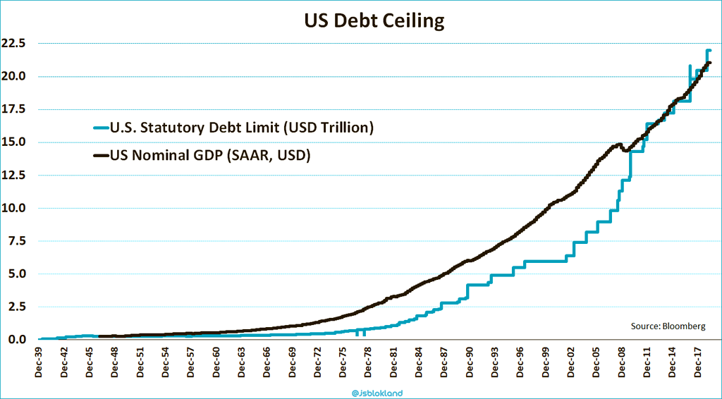 U.S. Debt Ceiling and U.S. Nominal GDP – ISABELNET