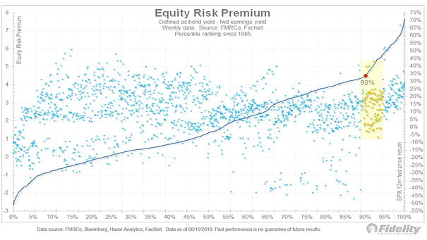 Equity Risk Premium