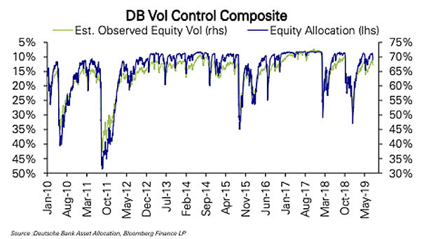 Equity Volatility vs. Equity Allocation