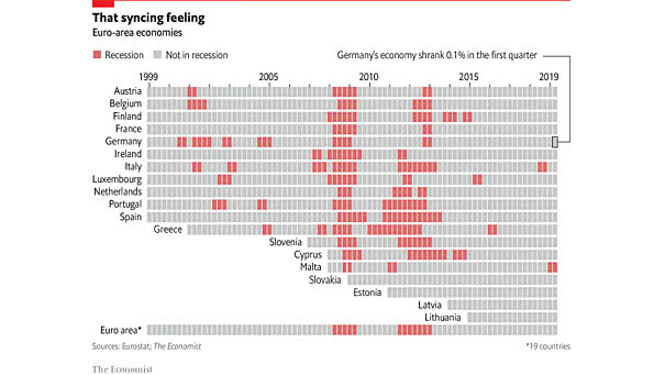 Fears of a German Recession Are Rising