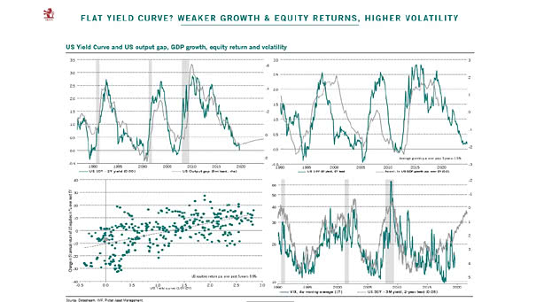 The Impact of an Inverted Yield Curve