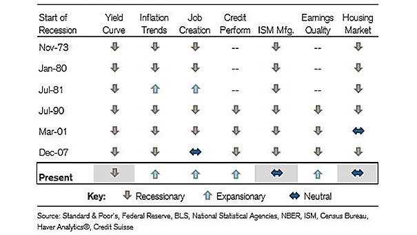 U.S. Recession Dashboard