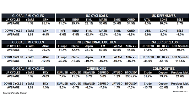 Global PMI Cycles