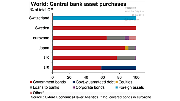 World - Central Bank Asset Purchases