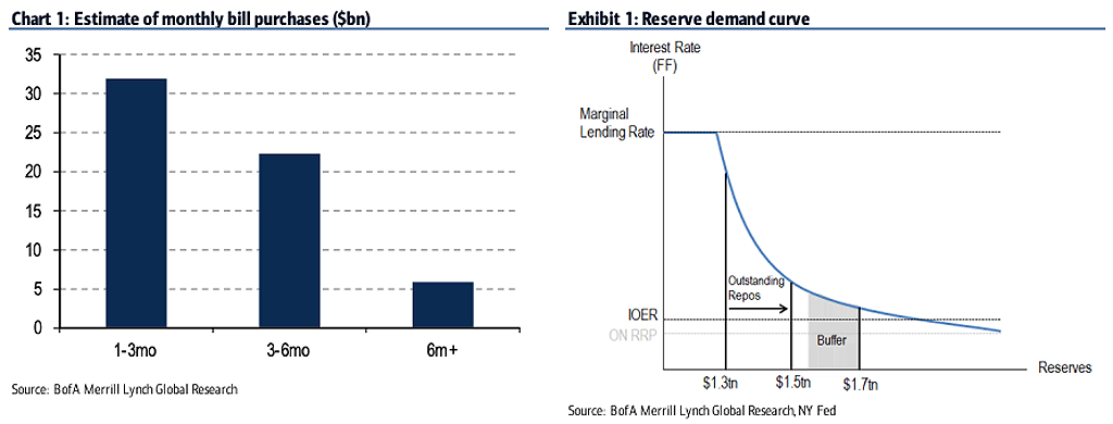 Repo Market (Outstanding Repos) and Reserve Demand Curve