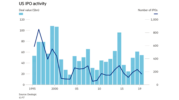 U.S. IPO Activity