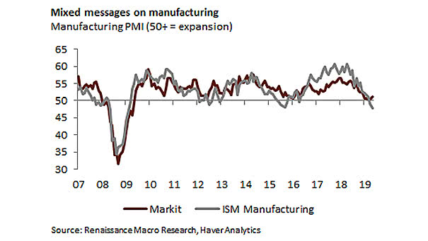 U.S. Markit Manufacturing PMI vs. U.S. ISM Manufacturing PMI