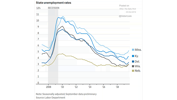 U.S. State Unemployment Rates