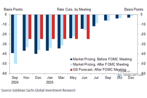 Fed Rate Cuts – ISABELNET