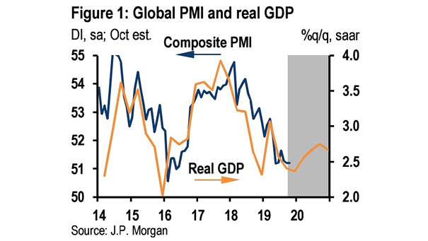 Global PMI and Real GDP