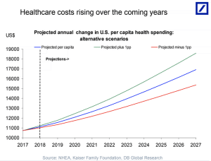 Projected U.S. Health Care Costs – ISABELNET