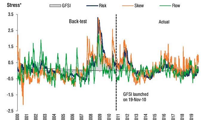 The Market Risk Indicator