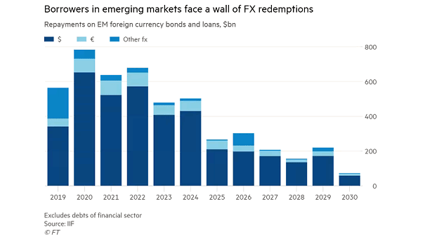 U.S. Dollar Debt in Emerging Markets