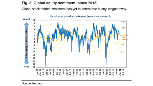 Global Equity Market Sentiment