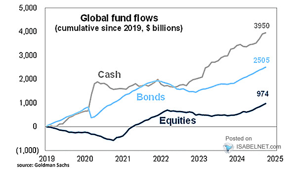 Global Fund Flows