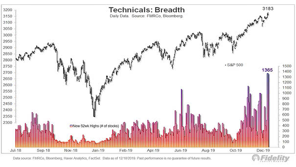 U.S. Stock Market Breadth