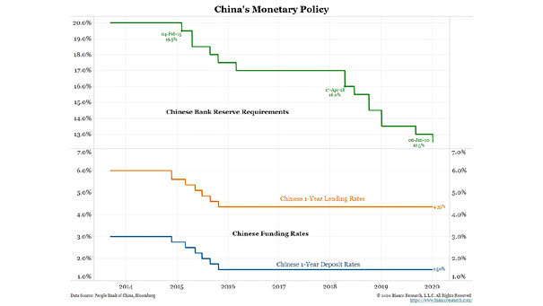 China's Monetary Policy