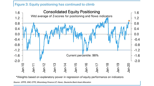 Consolidated Equity Positioning