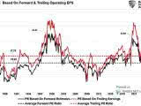 S&P 500 Valuation Multiples