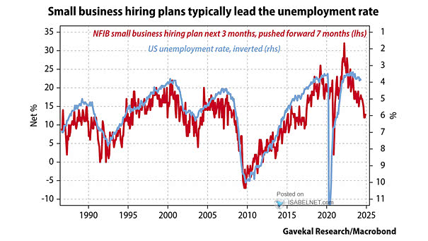 U.S. Unemployment Rate