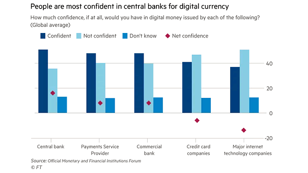 Digital Money and Confidence