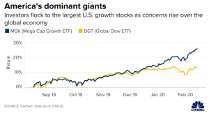 Global Dow Etf