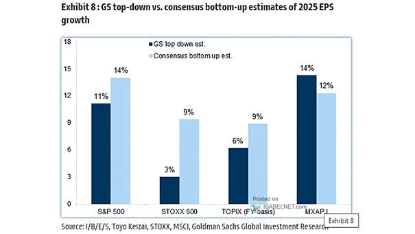 Consensus Estimates EPS Growth