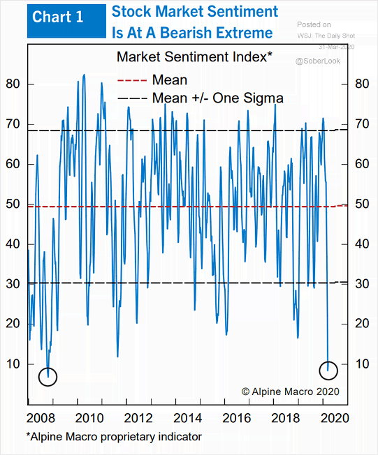 Market Sentiment Index