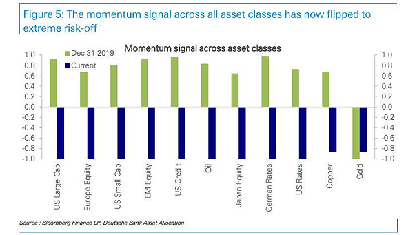 Momentum Signal Across Asset Classes