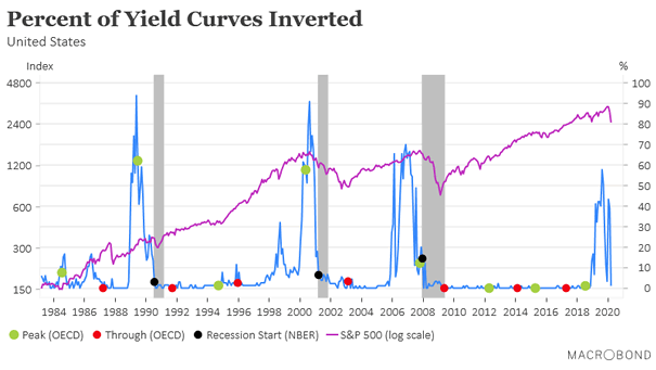 Search Results For Yield Curve Page 3 Isabelnet