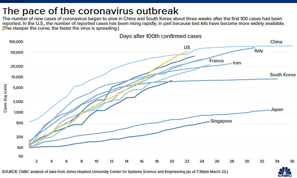 [Bild: The-Pace-of-the-Coronavirus-Outbreak.png]
