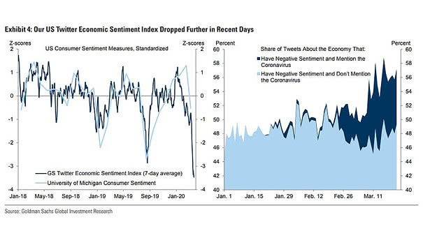 Twitter Economic Sentiment Index