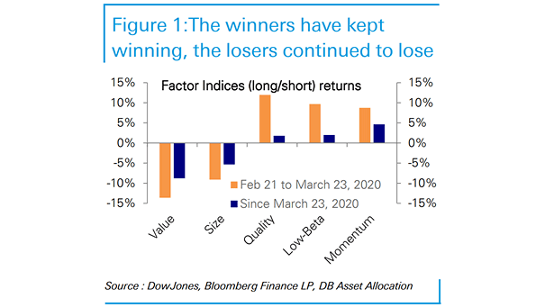 Factor Indices (Long-Short) Returns