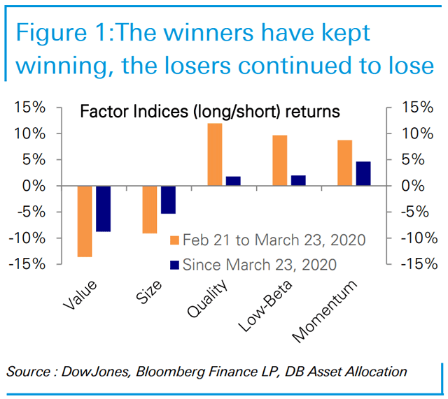 Factor Indices (Long-Short) Returns