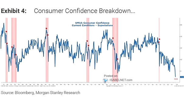 U.S. Consumer Confidence