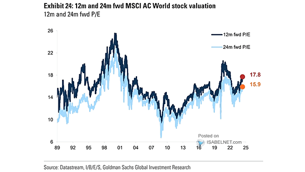 Search Results For “MSCI” – ISABELNET