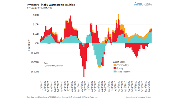 ETF Flows by Asset Type